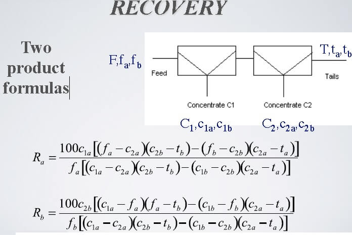 Two-Product Recovery Formula