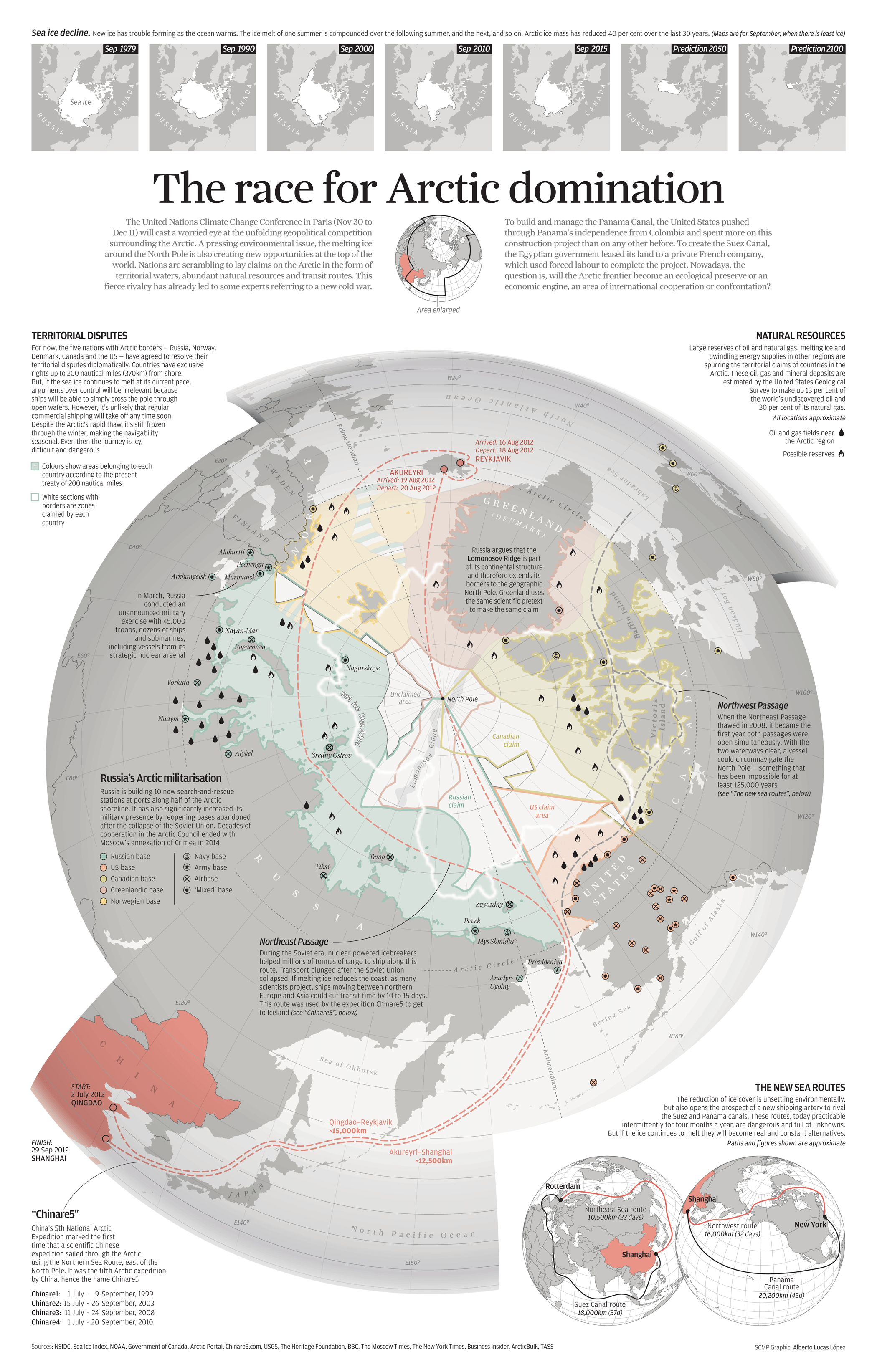 race-arctic-domination