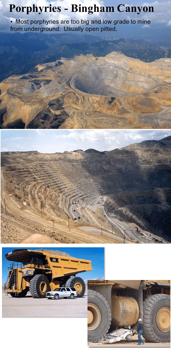 Porphyry Copper Deposits are Large