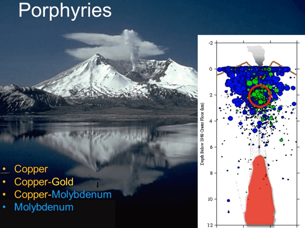 Understanding_Geology_of_Porphyry_Copper_Deposits