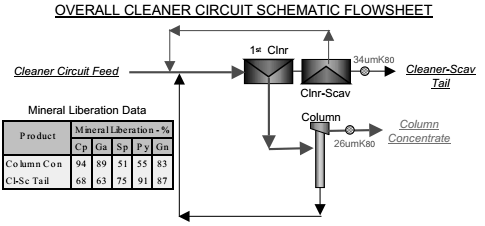 OVERALL CLEANER CIRCUIT SCHEMATIC FLOWSHEET