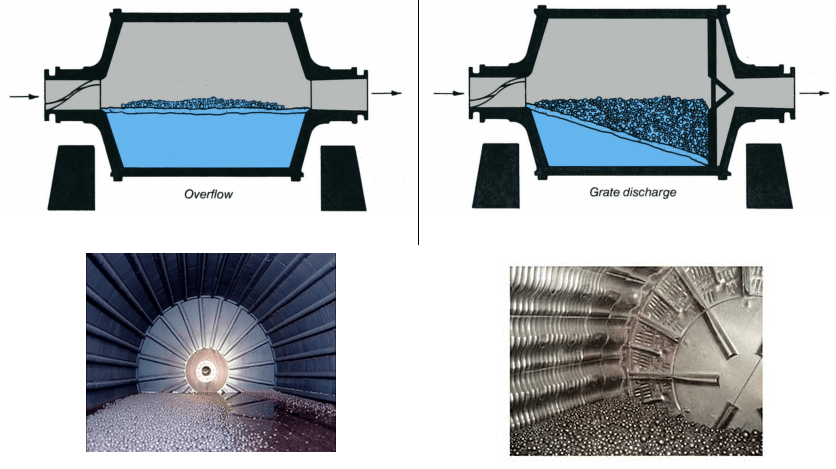 Compare Overflow VS Grate Discharge Ball Mill