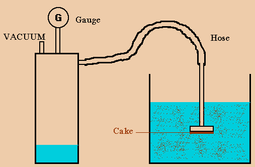Vacuum Filtration Testing
