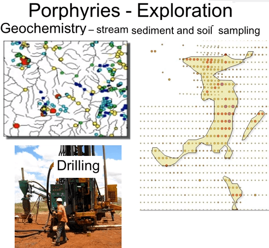 copper prospecting