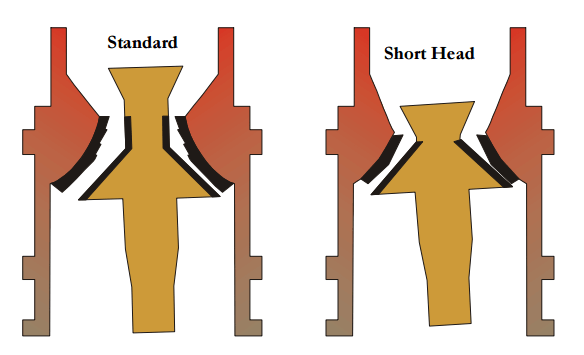 Cone_Crusher_Short_Head_VS_Standard_Head