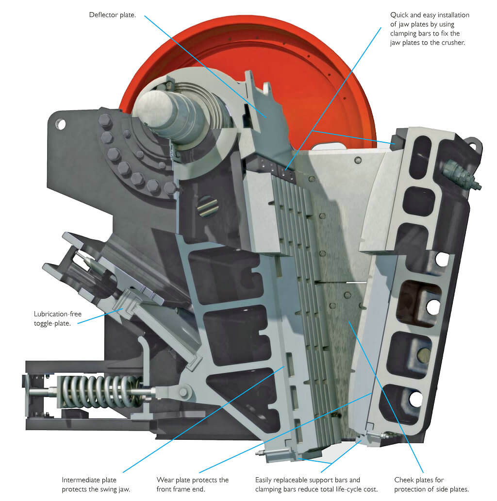 Jaw Crusher Assembly