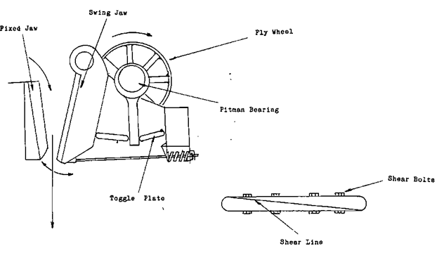 Jaw Crusher Components