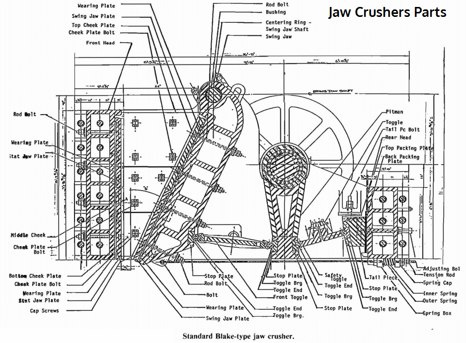 jaw-crushers-parts