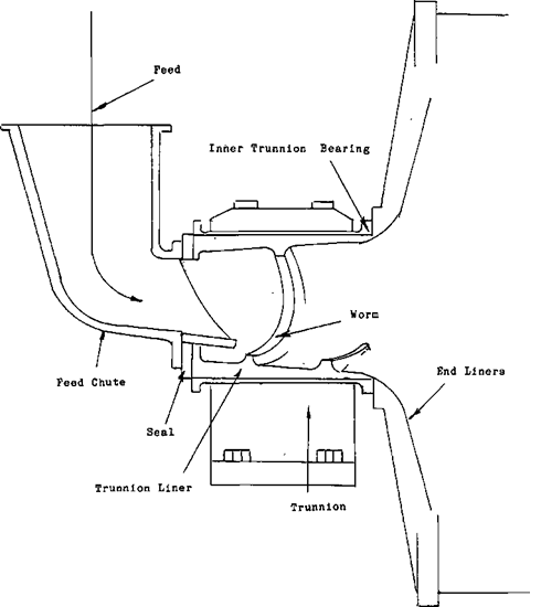Mill trunnion feed assembly