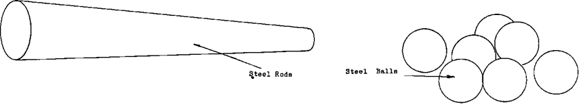 Steel Rods & Steel Balls