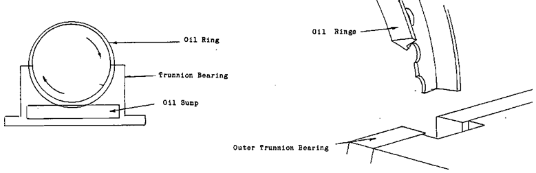 TRUNNION Oil Ring
