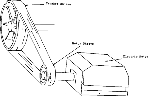 gyratory crusher drive assembly