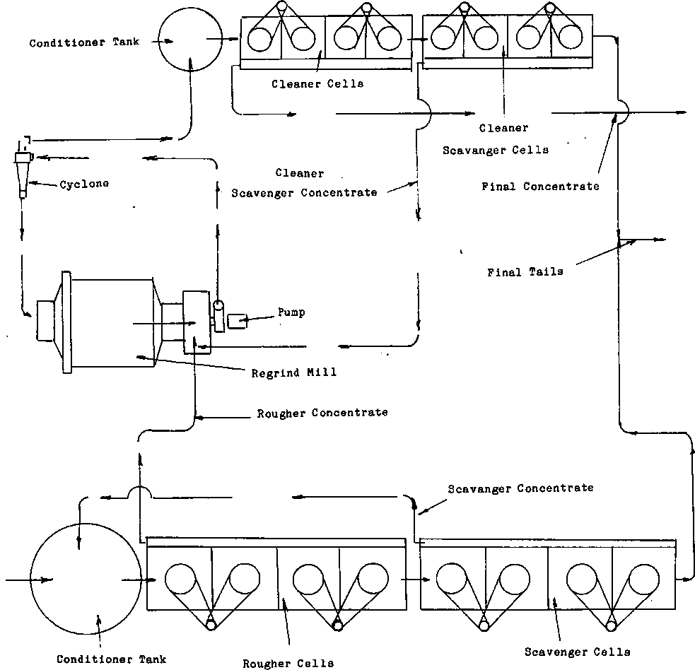 Basic flotation circuit arrangement