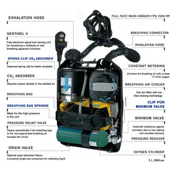 DRAEGER Breathing Apparatus Assembly