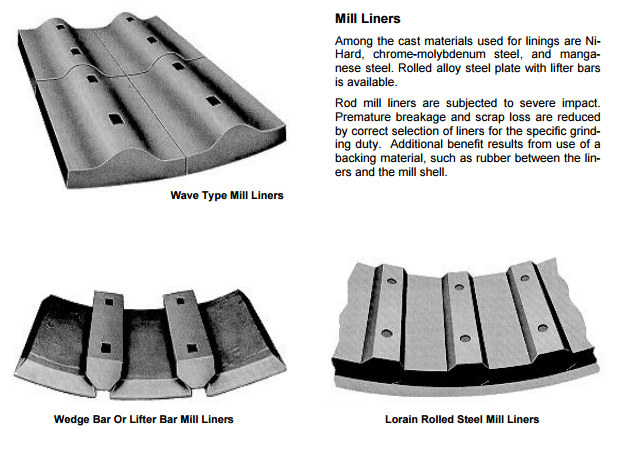 Rod Mill Liners