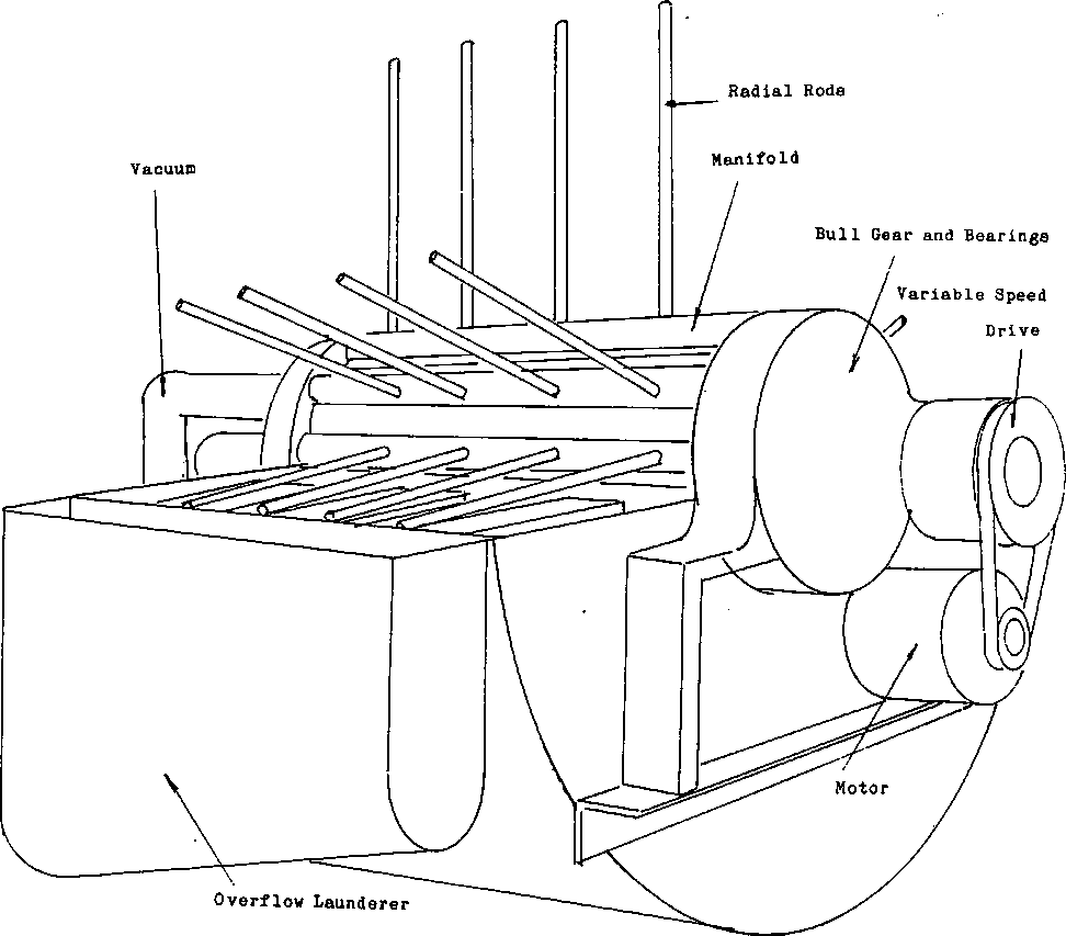 inside rotary filter assembly