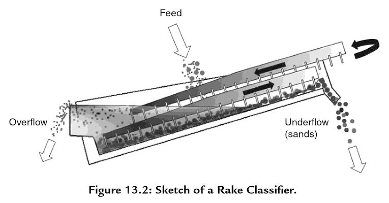 rake_classifiers