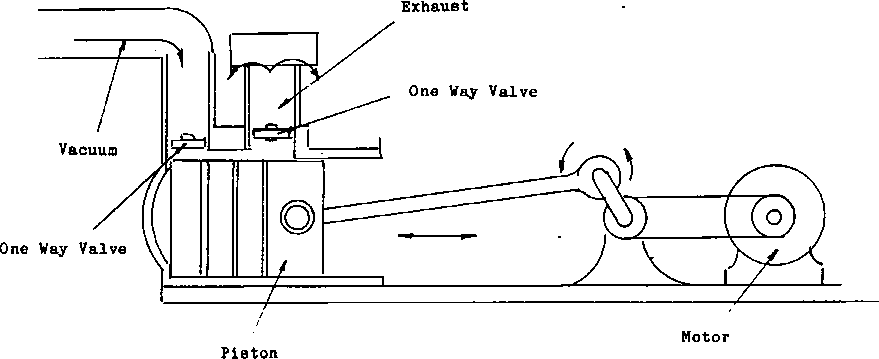 vacuum pump system
