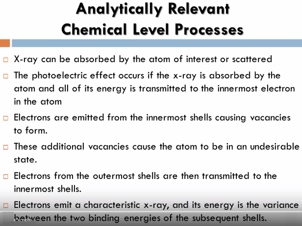 Analitically relevant chemical process