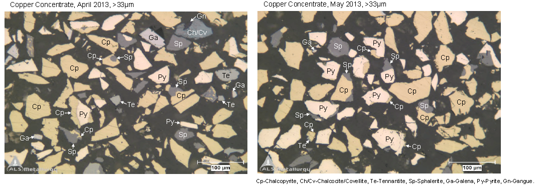 Arsenic in Copper