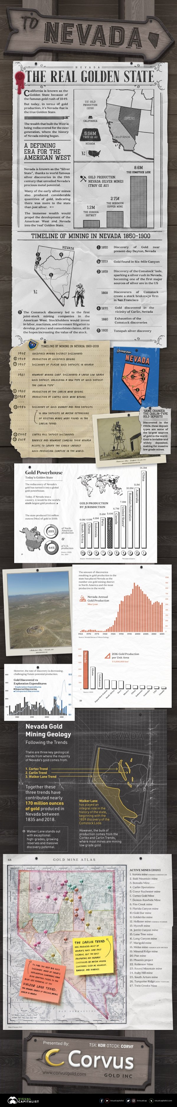 corvus nevadamininghistory infographic 14
