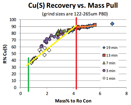 When is more mass pull to much mass