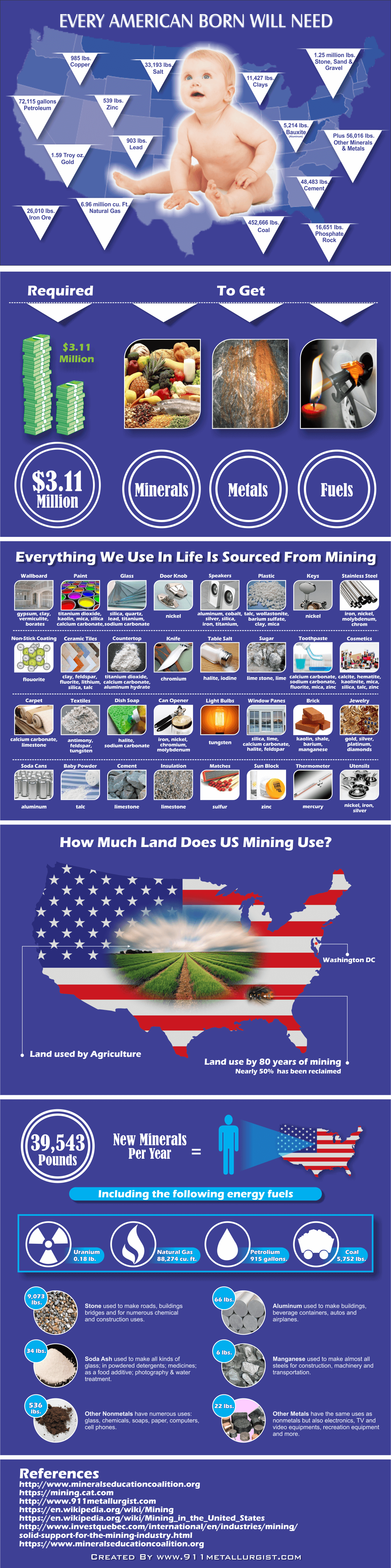 Why do we need mining & metals