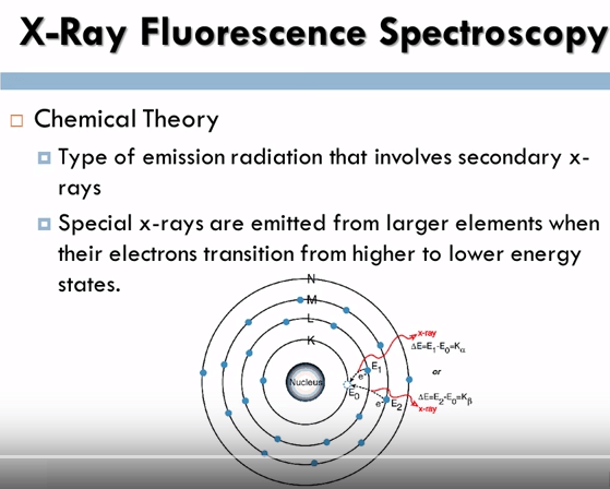 X-ray Fluorescence Spectroscopy
