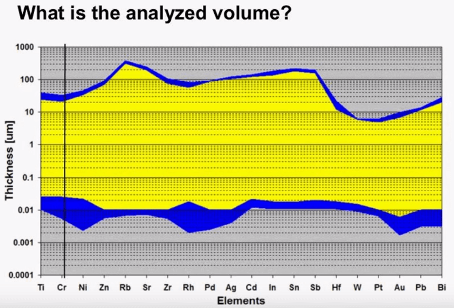 XRF_analyzed_volume