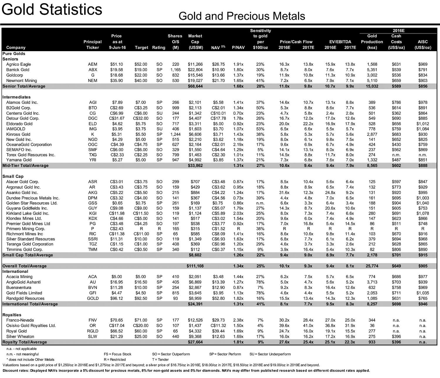 cheap gold mining stocks
