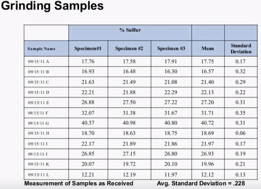 effect_of_xrf_sample_pulverizing