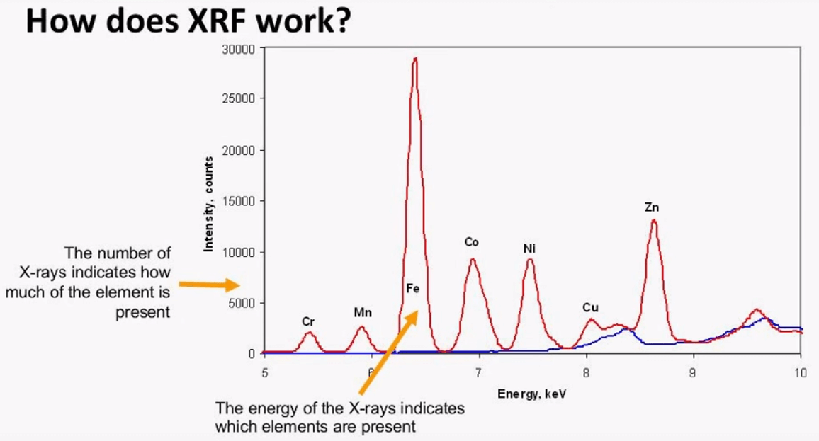 how_xrf_works_001