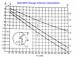 Calculate Mill Charge Volume in Balls