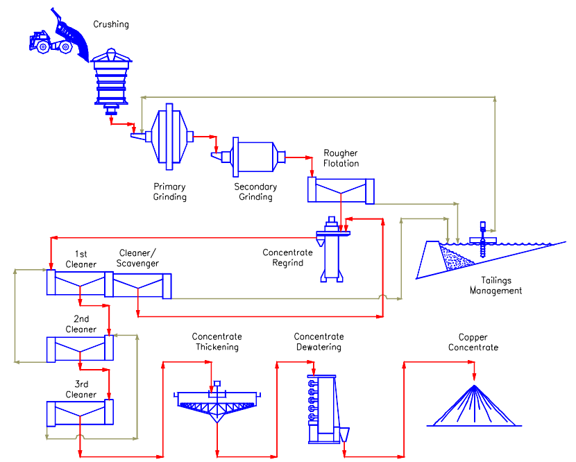 Copper_Processing_Flowsheet