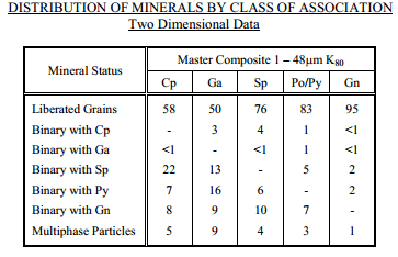 DISTRIBUTION_OF_MINERALS_BY_CLASS_OF_ASSOCIATION