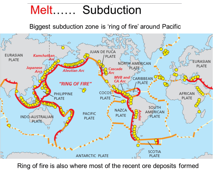 Geological Theory of Plate Tectonics & Mineralizing