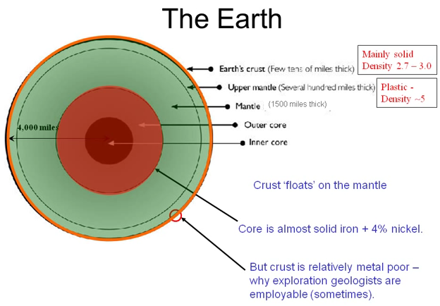 Geological Theory of Plate Tectonics