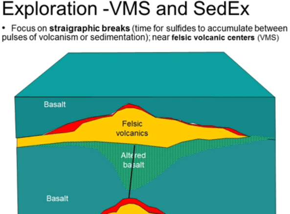 SEDEX_and_VMS_Deposits__Prospecting_&_Exploration_001