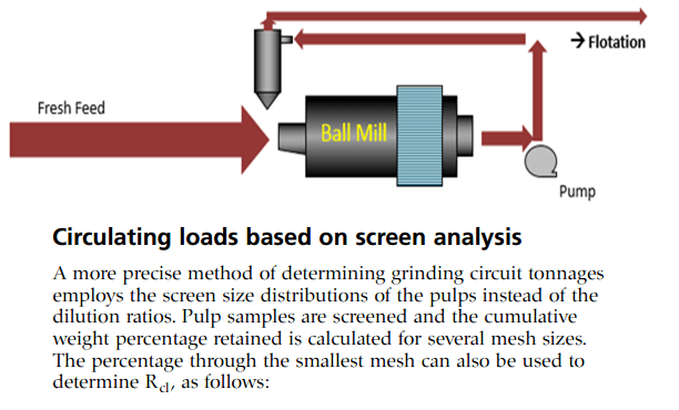 ball mill recirculating load formula
