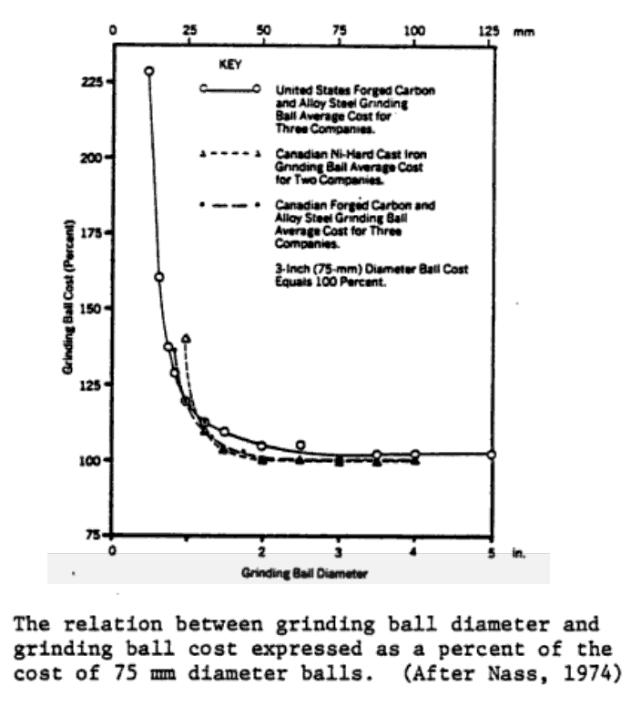 estimate grinding ball cost
