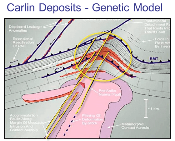 exploring_carlin_gold_deposits_genetic_model