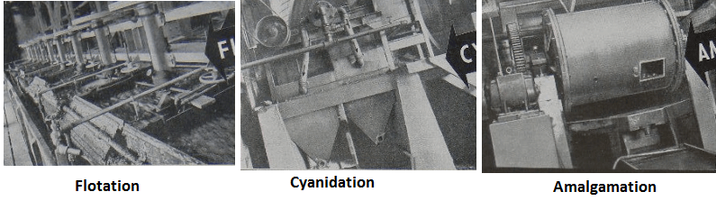 flotation Cyanidation Amalgamation Equipment