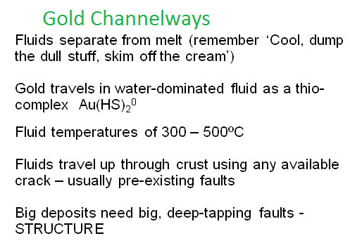 gold channelways