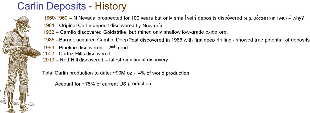 history of carlin trend deposits