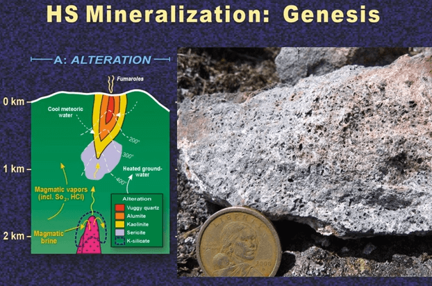 hs_mineralization