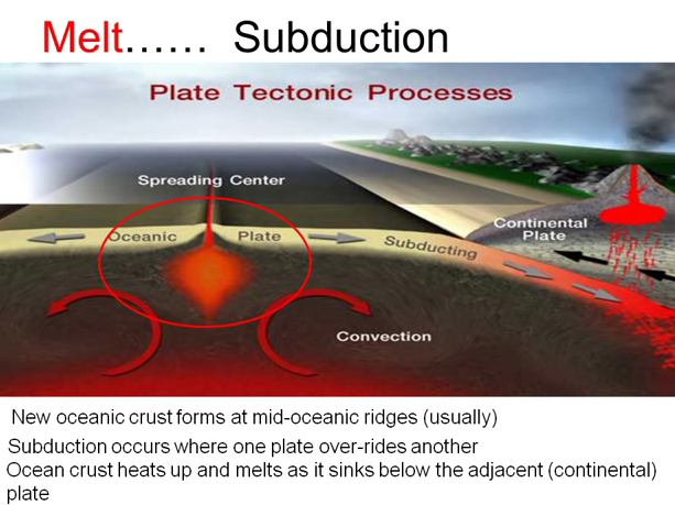 melt subduction