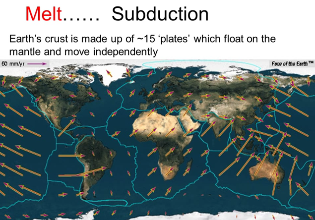 metal subduction