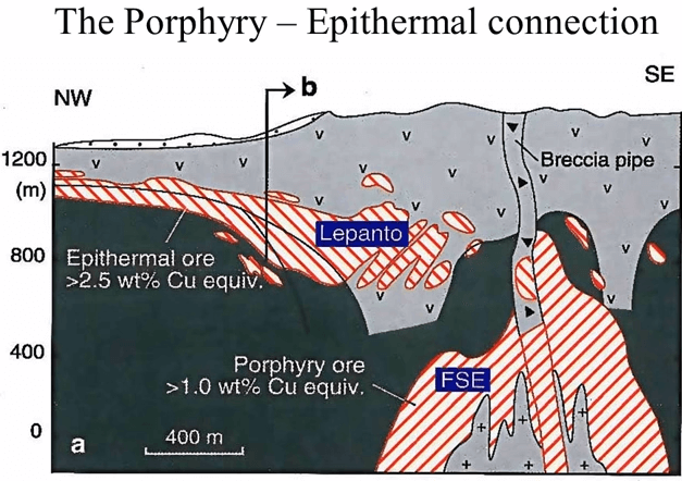 porphyry_epithermal_deposit