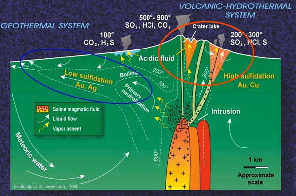 volcanic_hydrothermal