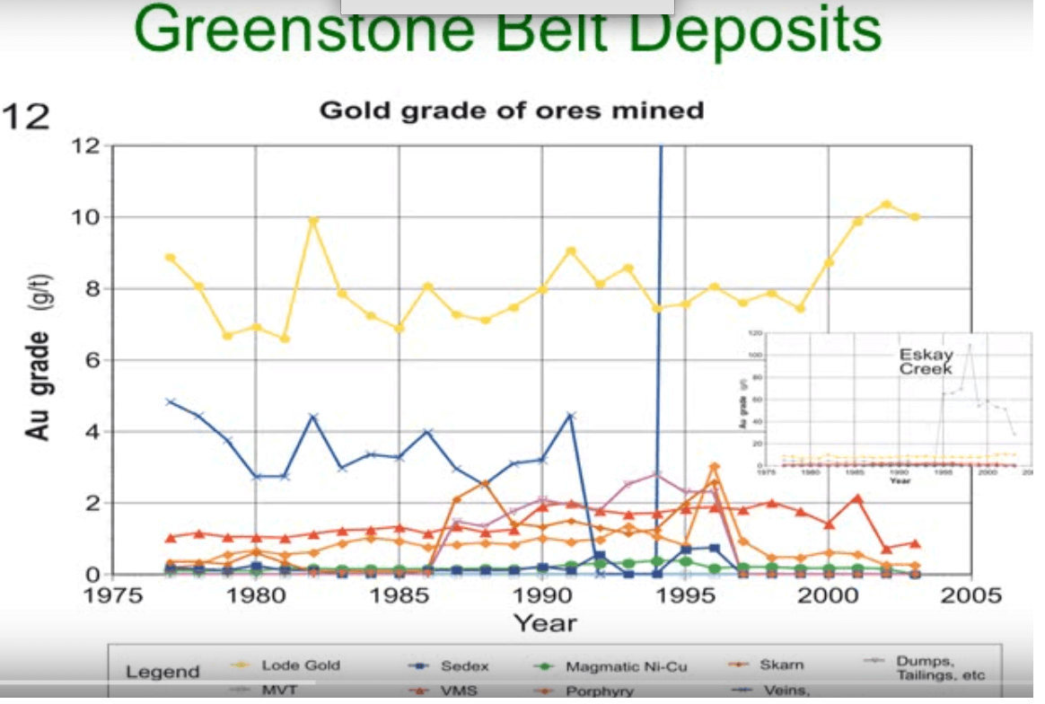 what grade and how rich are greenstone belt deposits